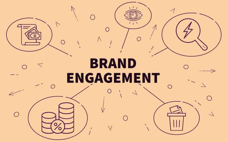 More-Engagement-With-Your-Brand