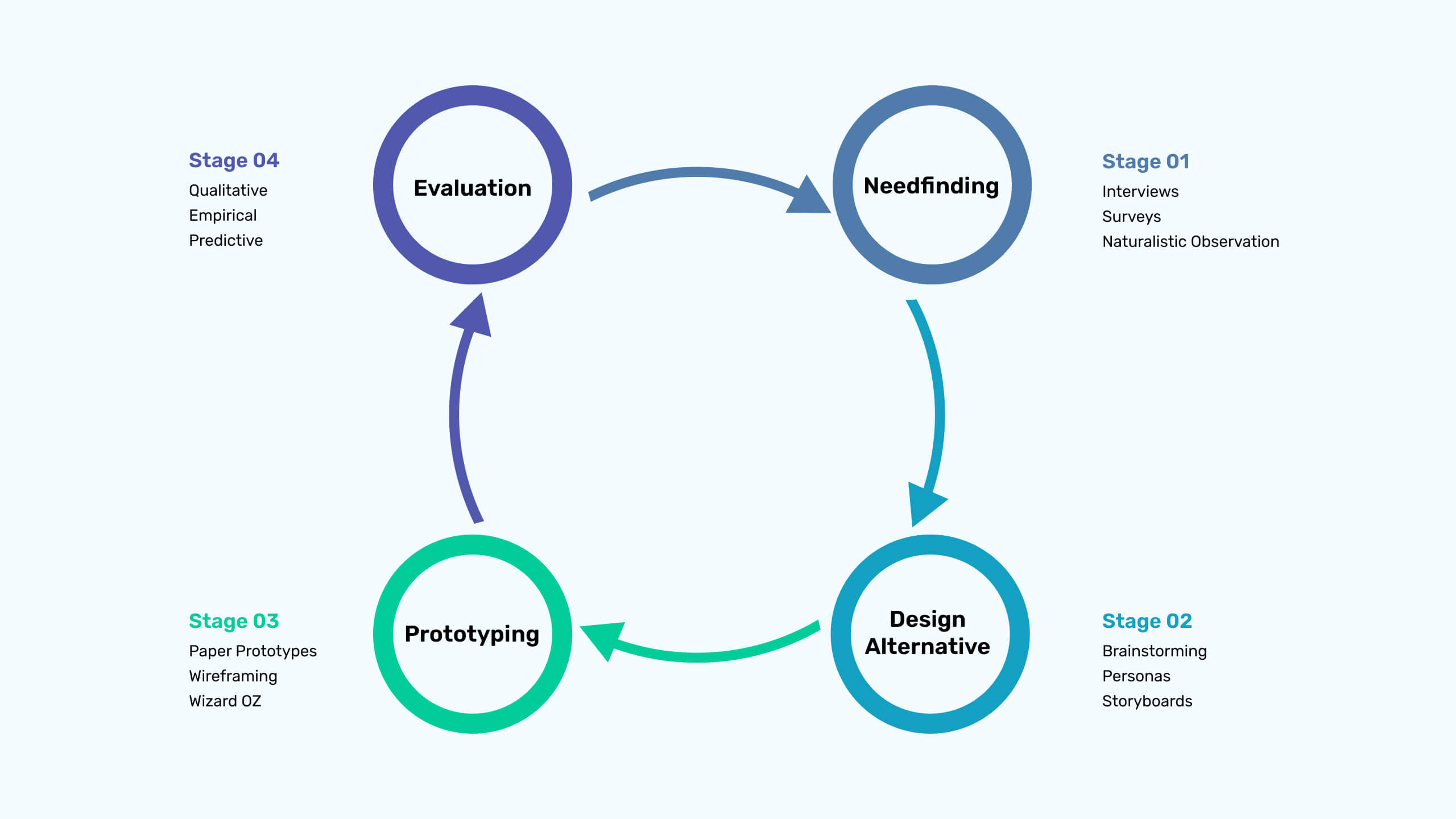 Needfinding