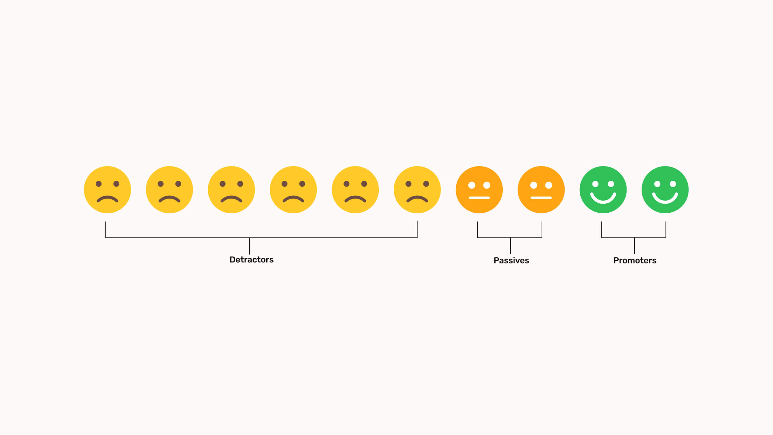 Net Promoter Score