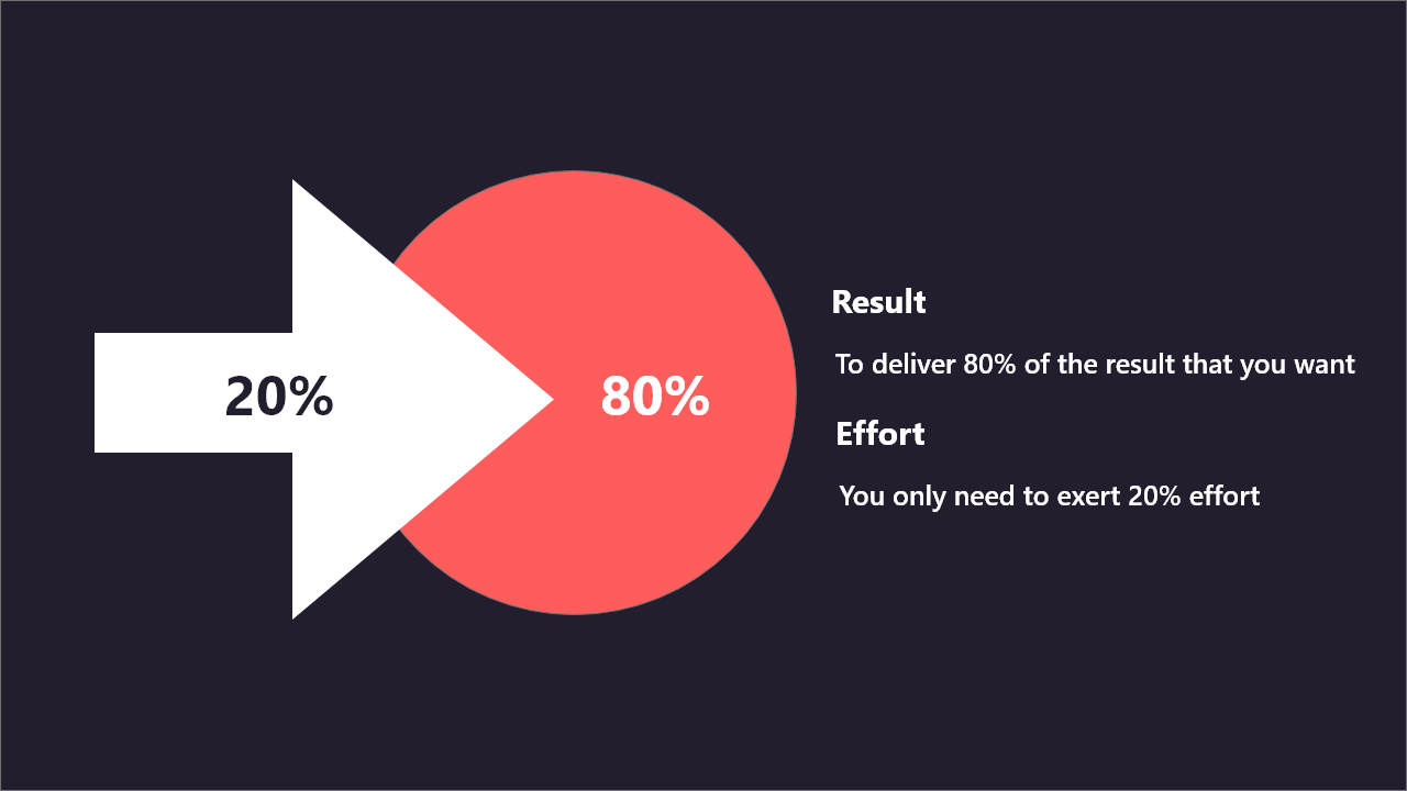 Pareto Principle