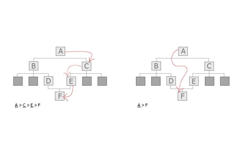 Path-based-breadcrumb