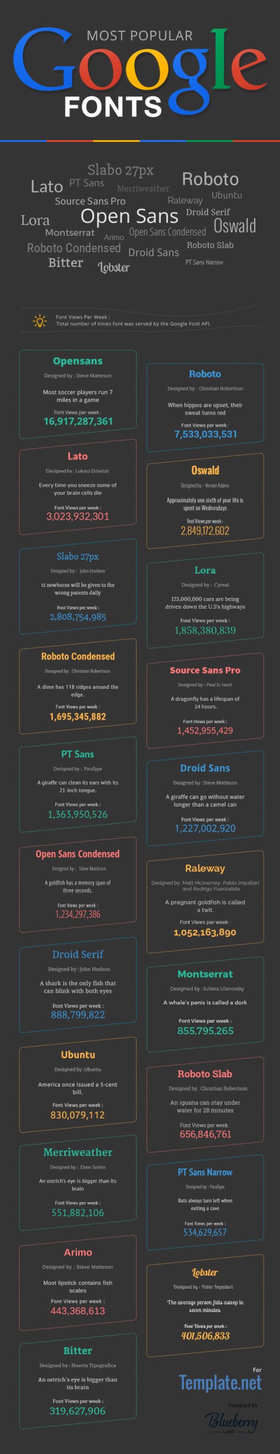 Popular-google-fonts