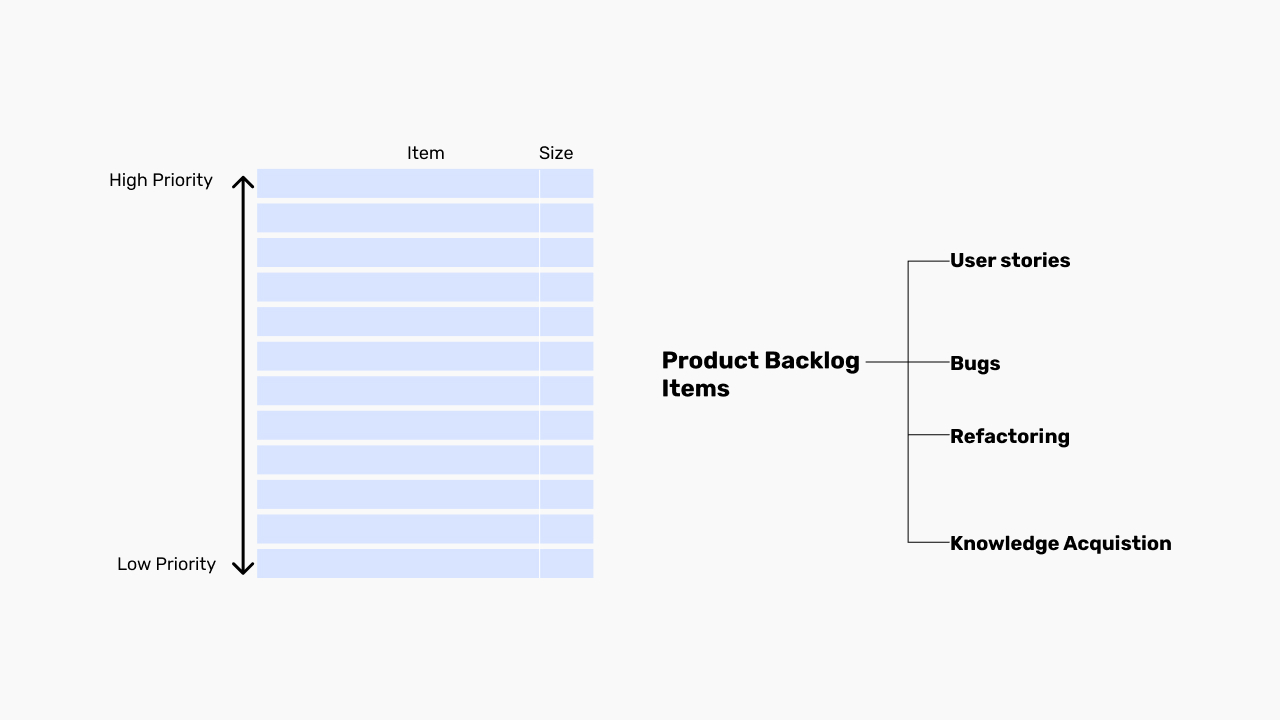 Backlog