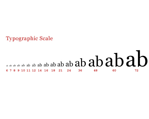 Scaling-Typography