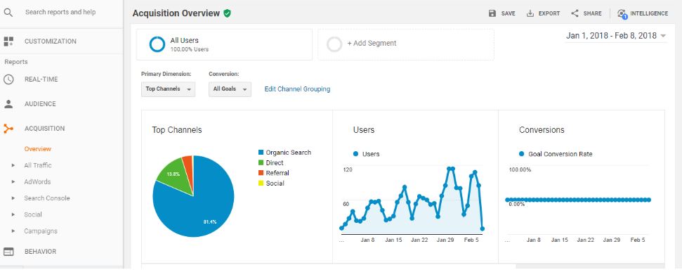 Segmentation-by-Traffic