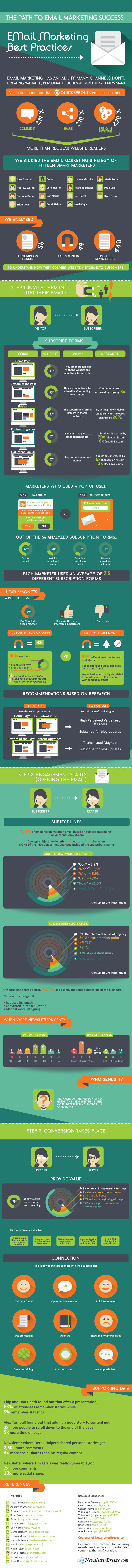 Successful-email-marketing