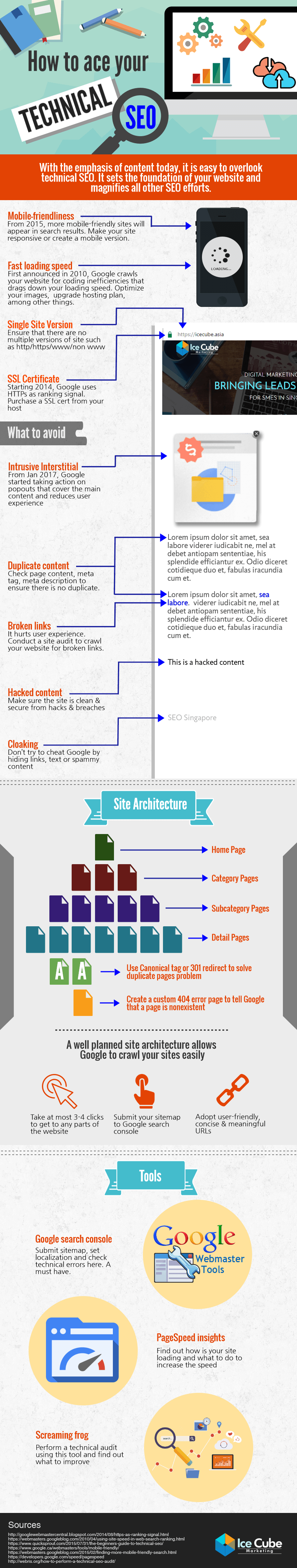 Technical-Seo