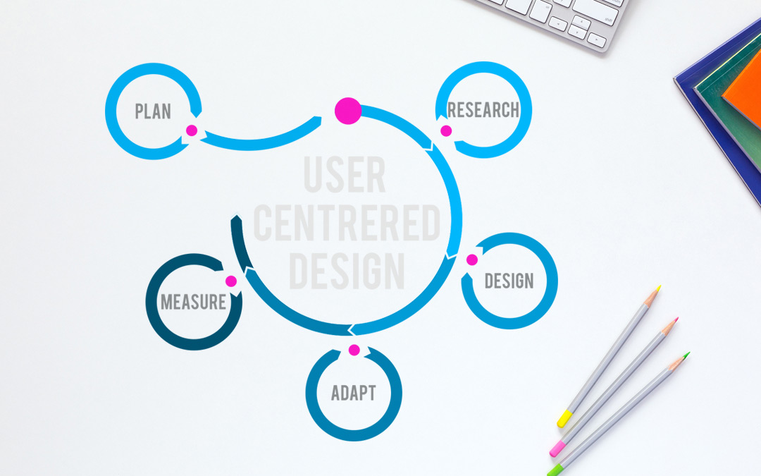 UCD user centered approach