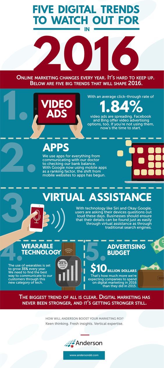 Video-Marketing-Trends-2016