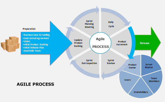 agile software development