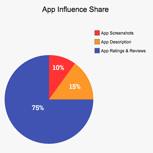 app-influence-share