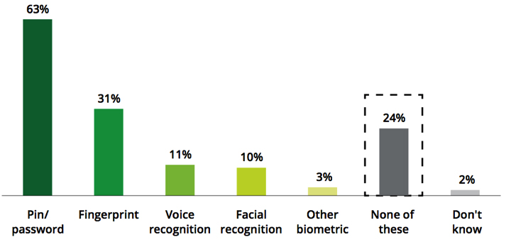 authorizing mobile payments