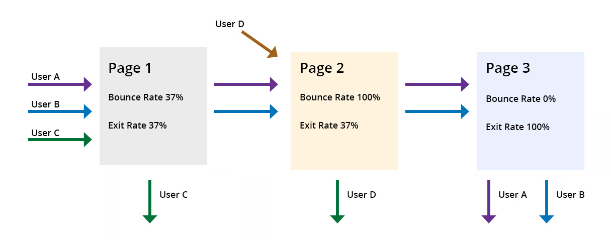 bounce-exit-rate