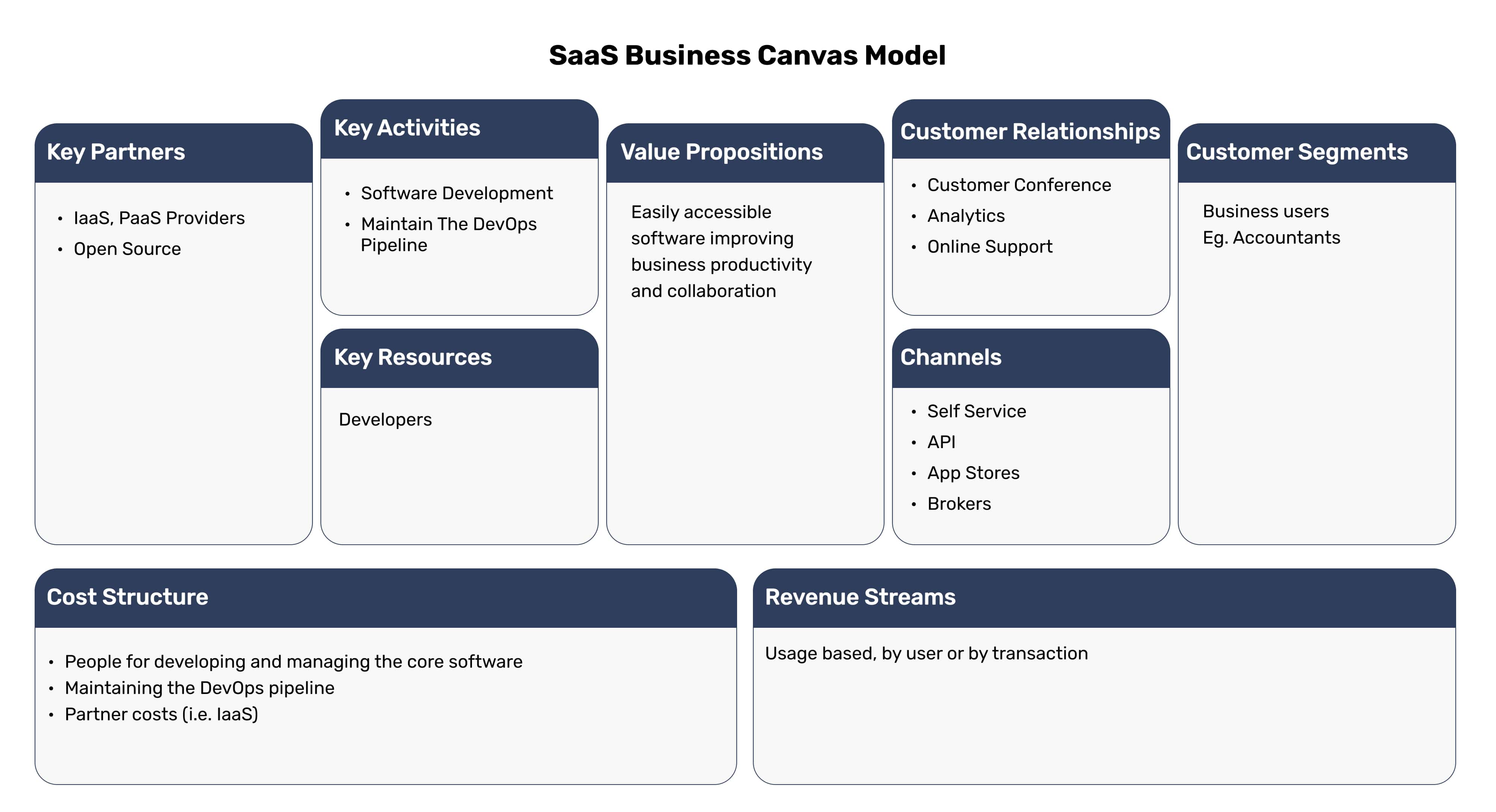 SaaS Business Model Canvas