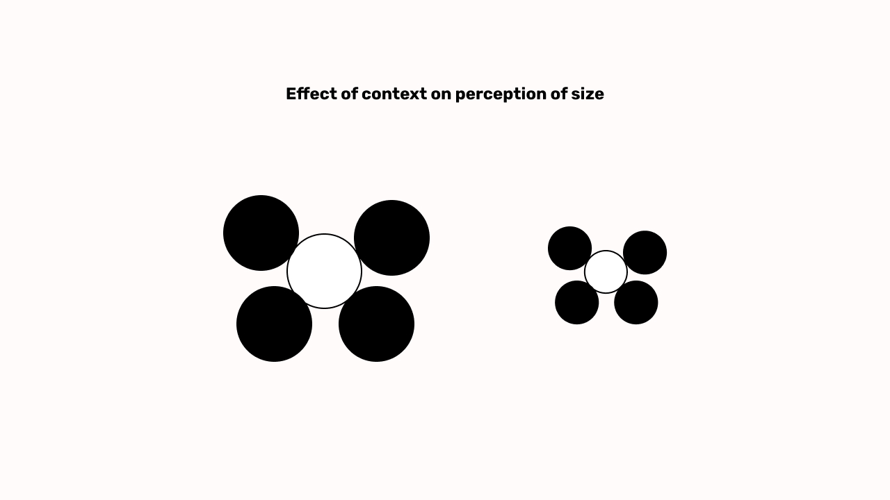 Context Effect