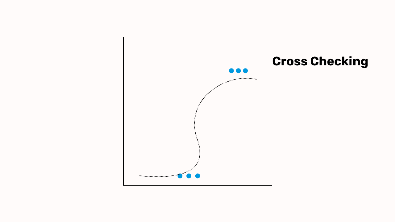 Cross Checking (Cross Validation)