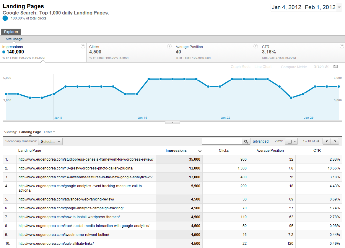 google-analytics-webmaster-tools