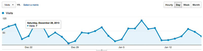 Google Analytics