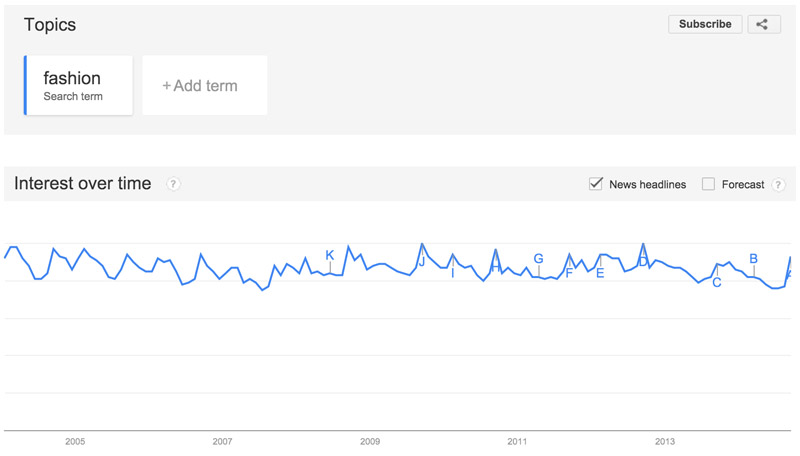 google-trends