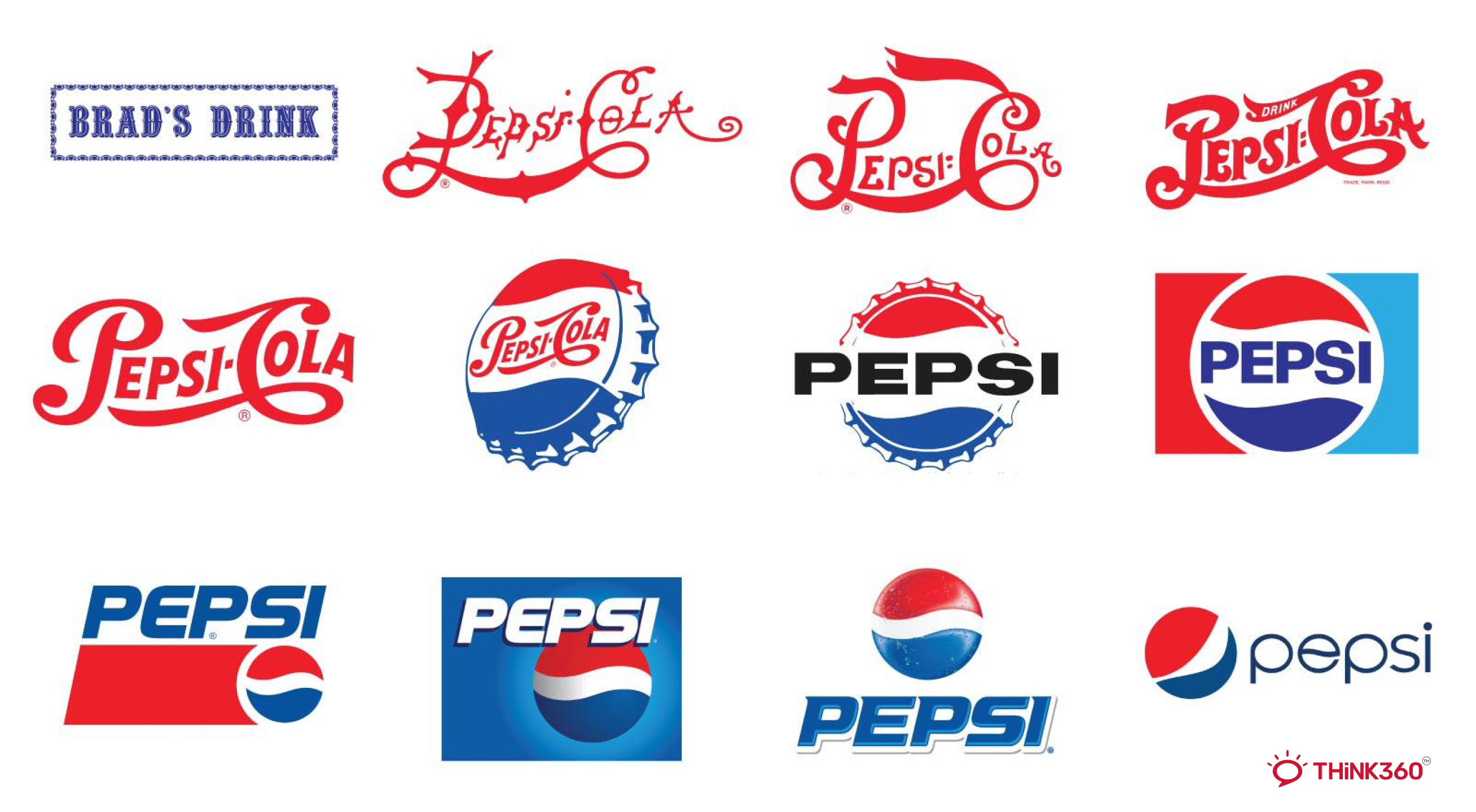 Evolution of Pepsi Logo