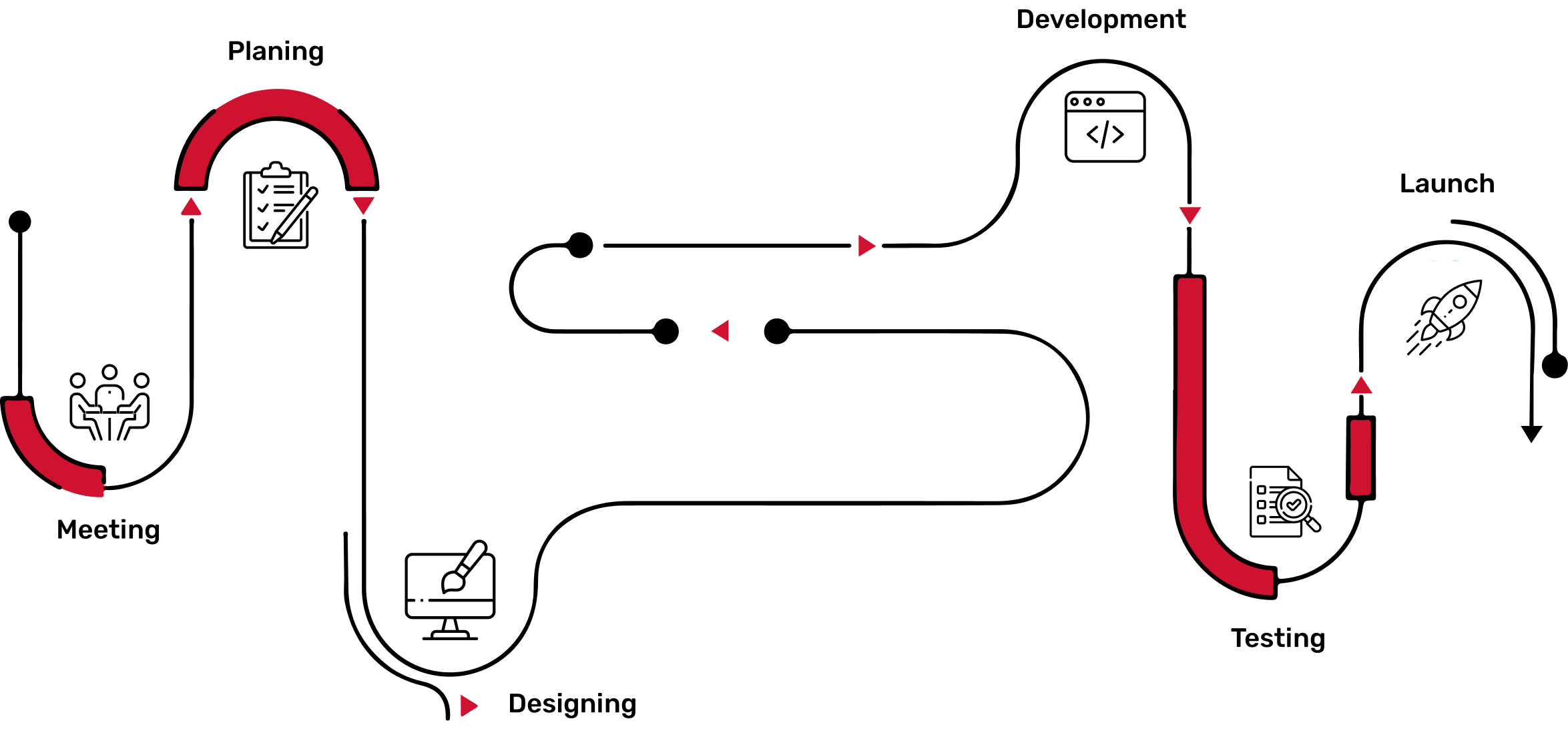 Our Process