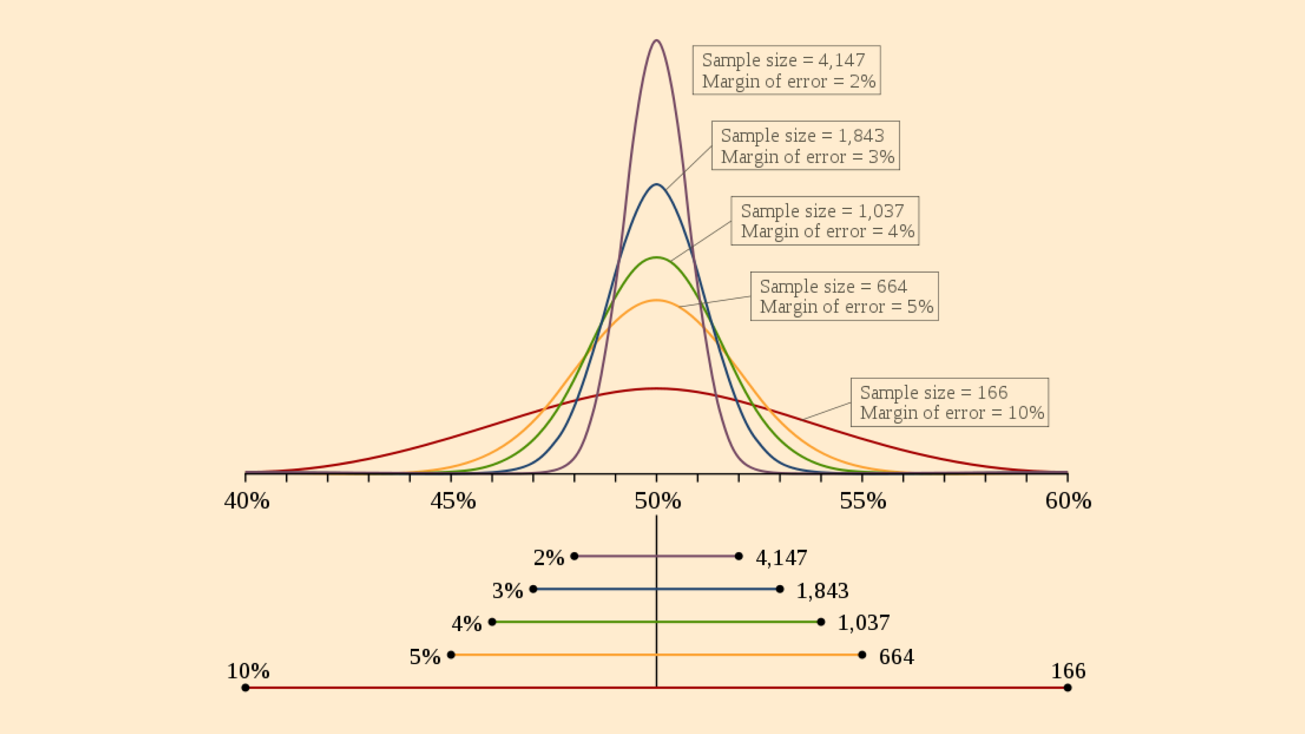 Margin of Error