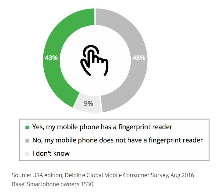 mobile app fingerprint reader