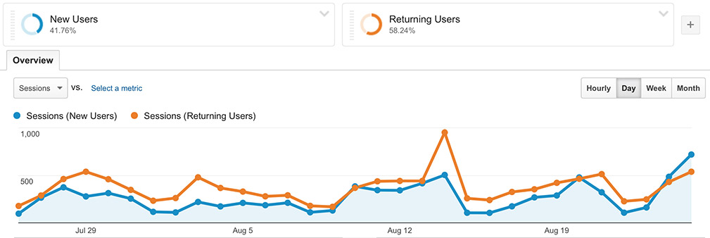 new-returning-users