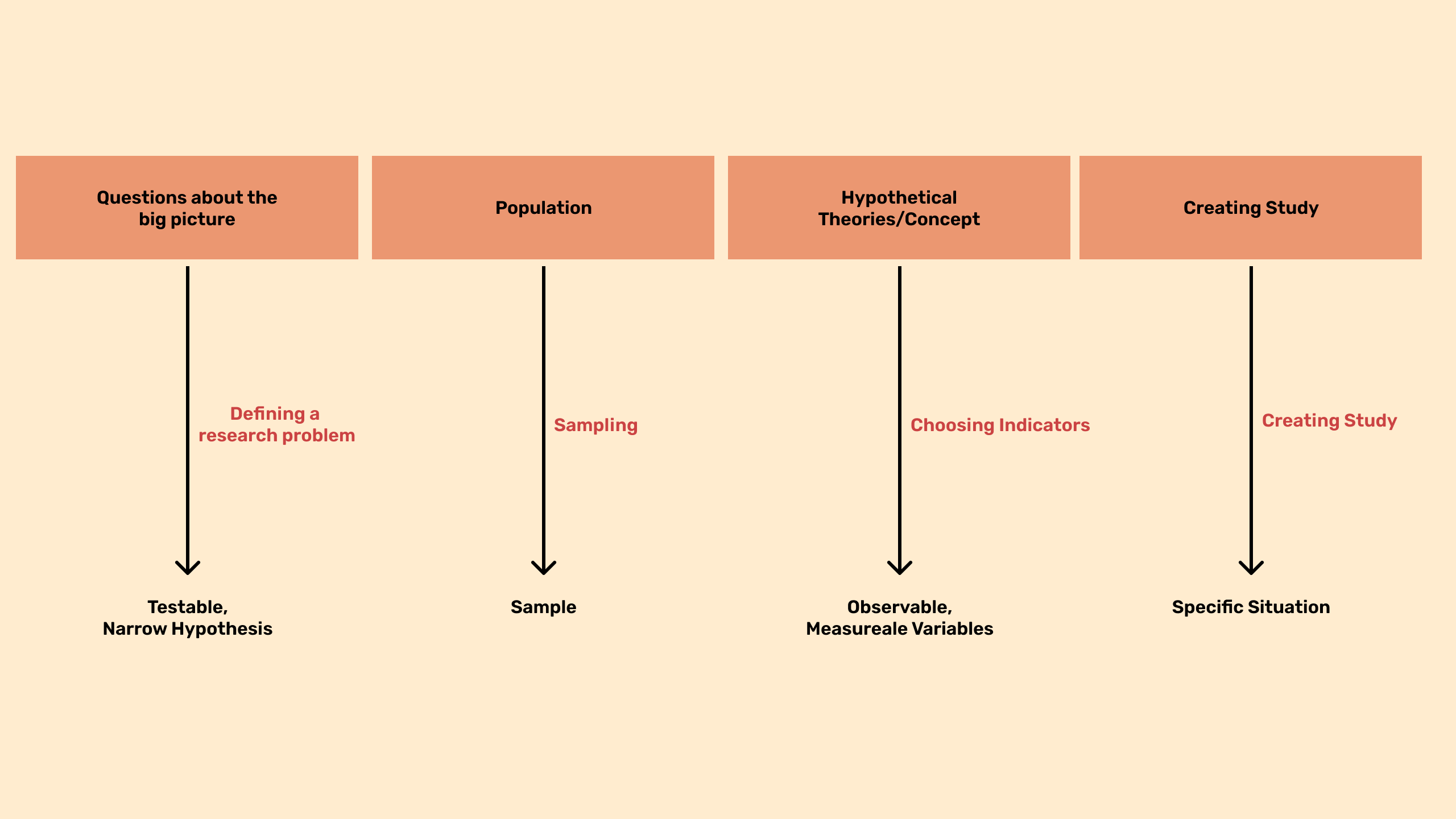 Operationalized Variable