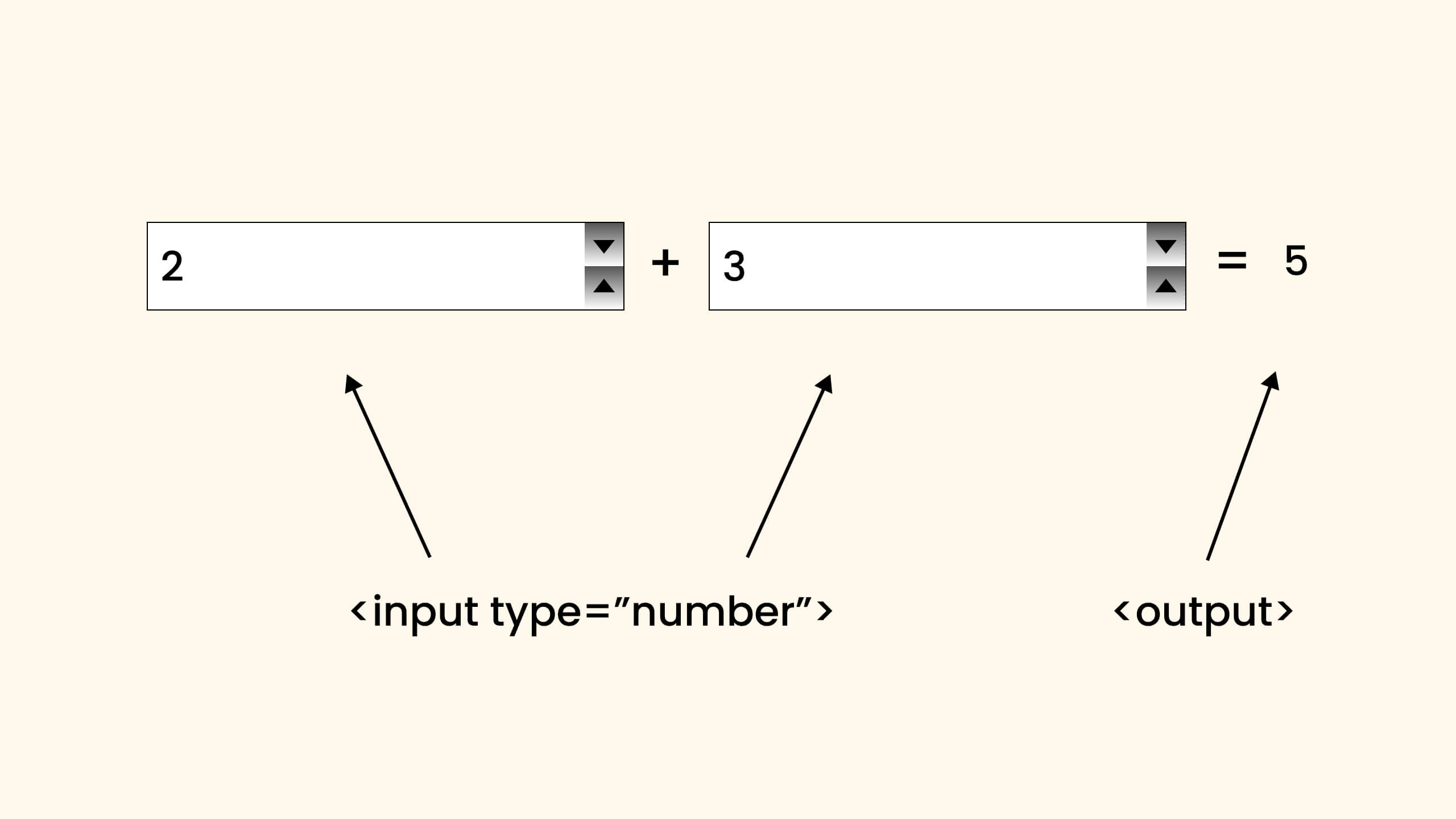 Output Element