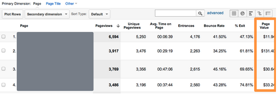 page-value-report