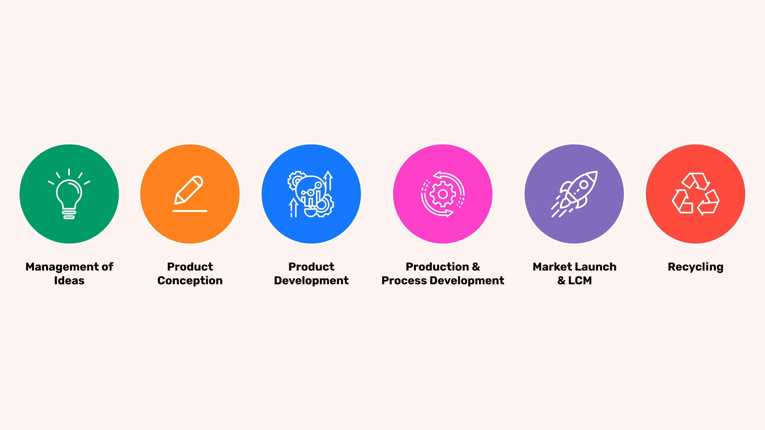 Product Management