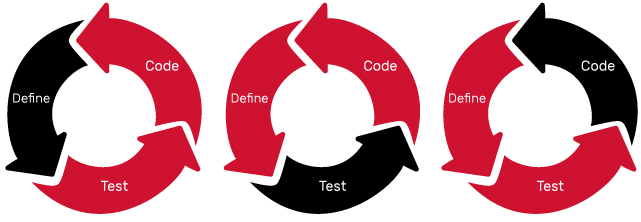 Product Process Mobile