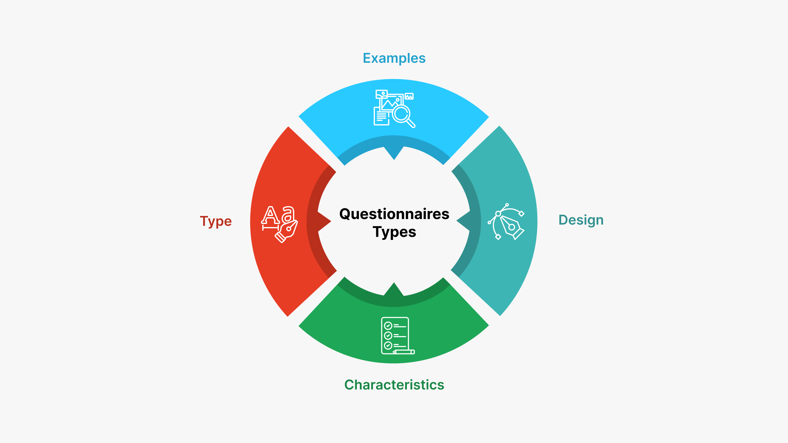 Questionnaires