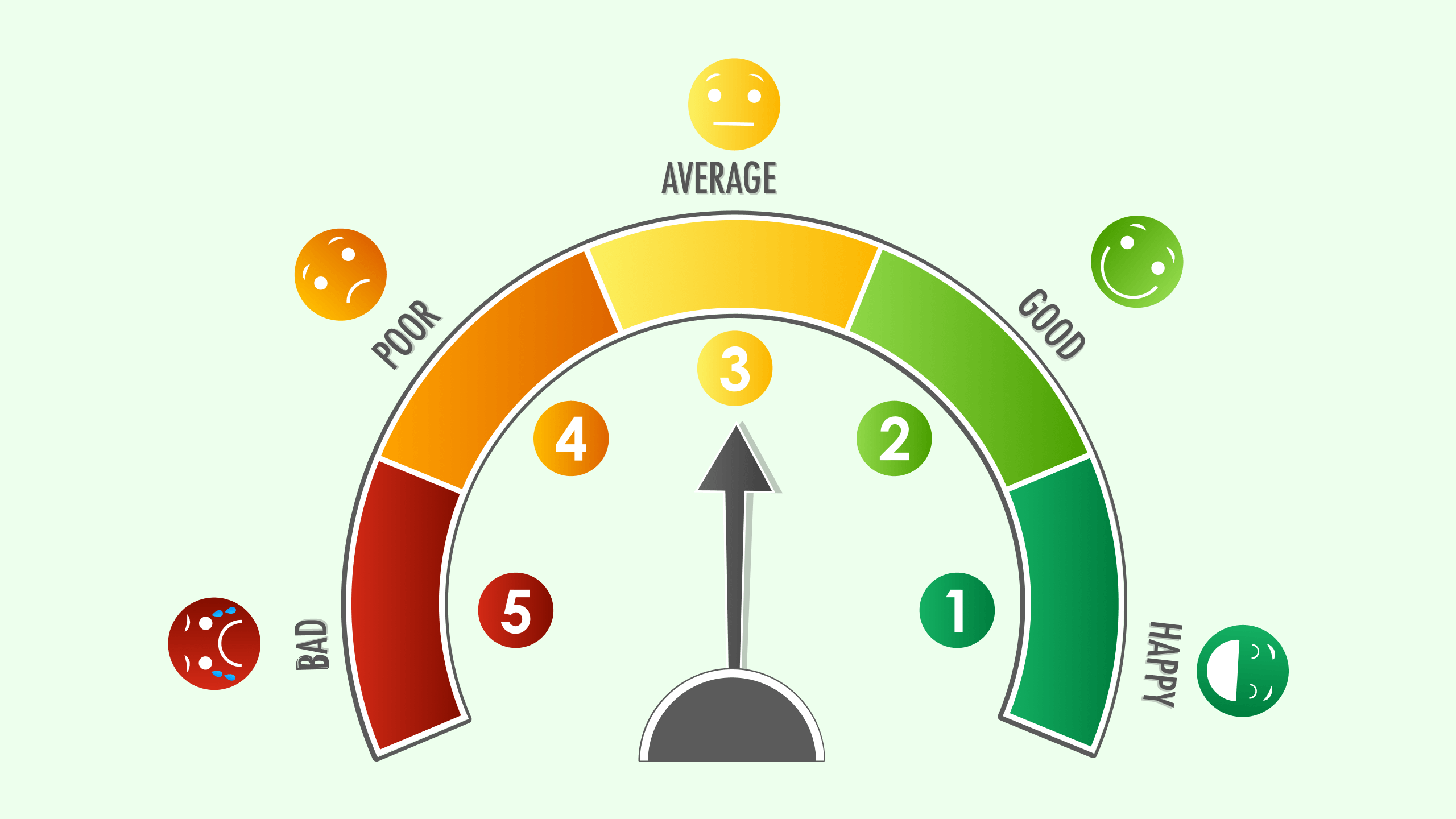 Rating Scales