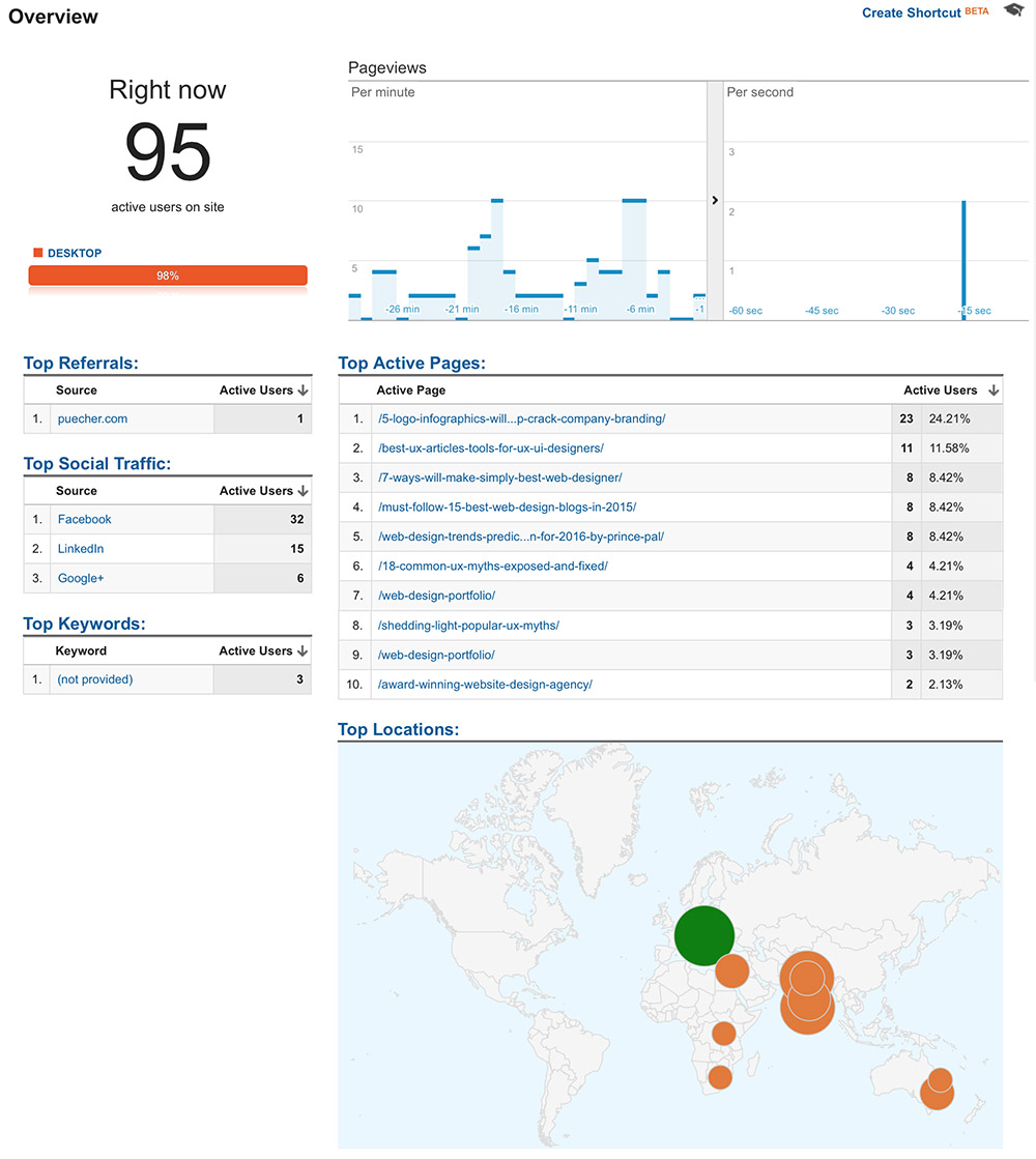 real-time-analytics