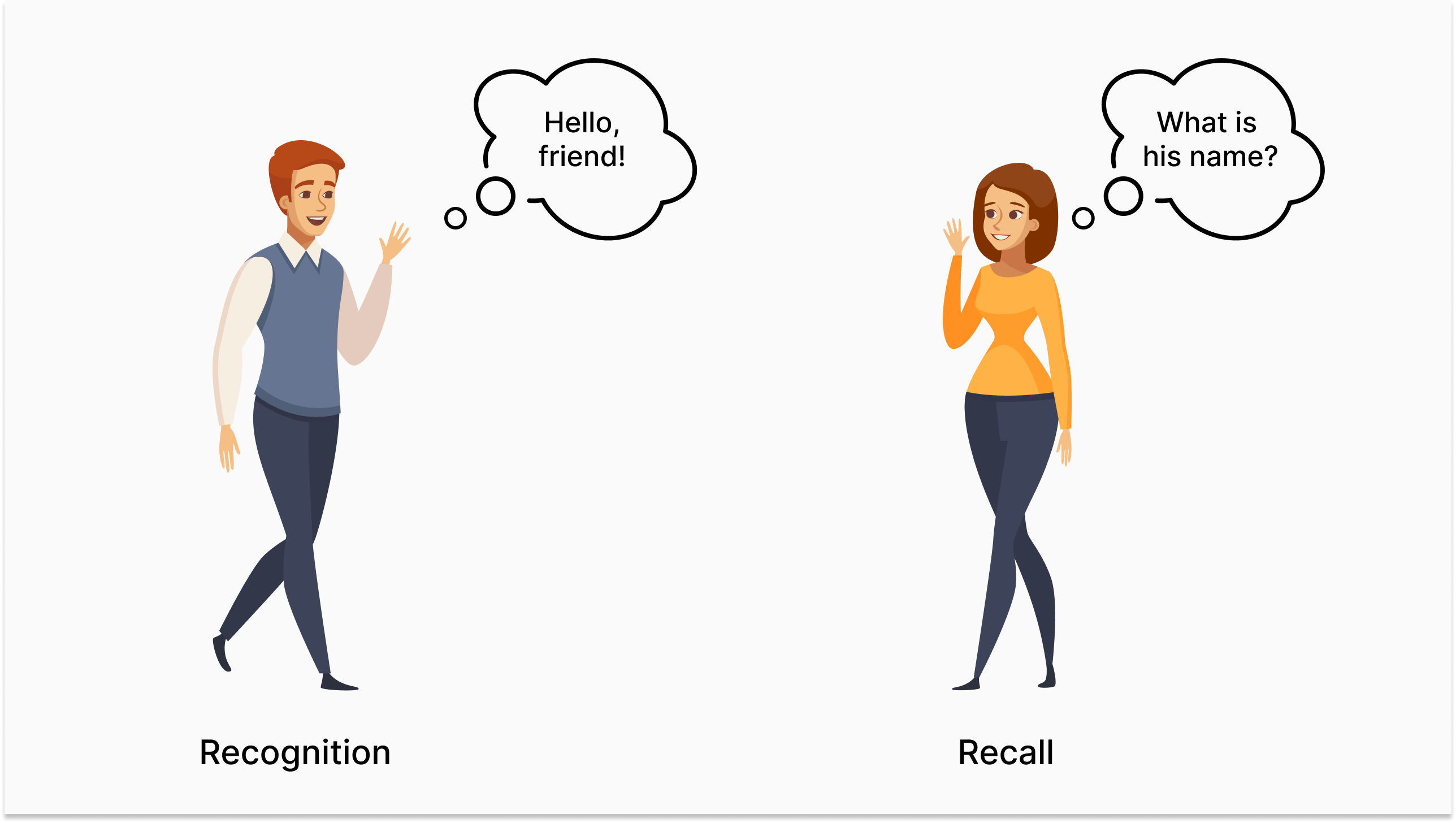 Recall and Recognition