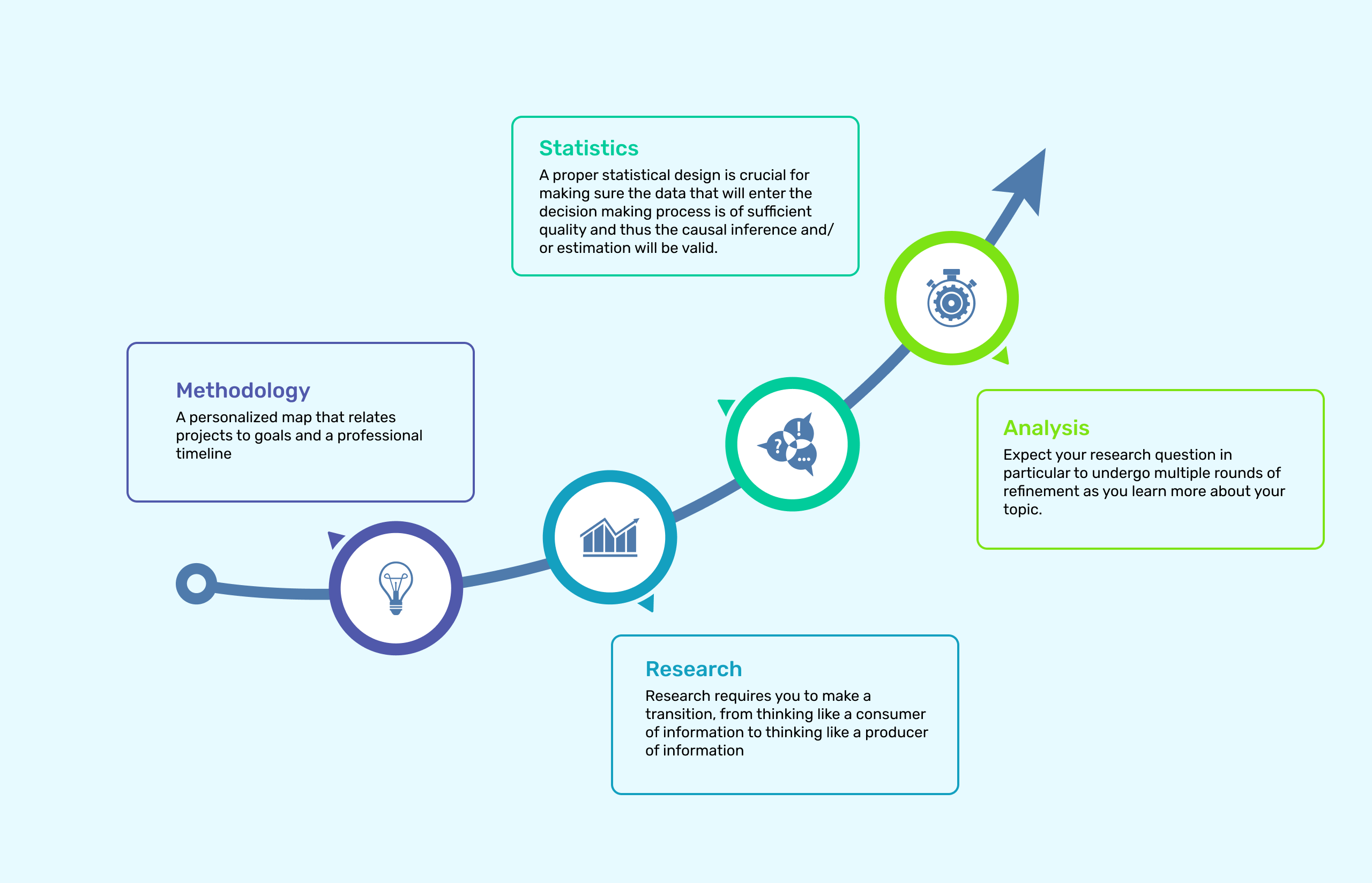 Research and Planning