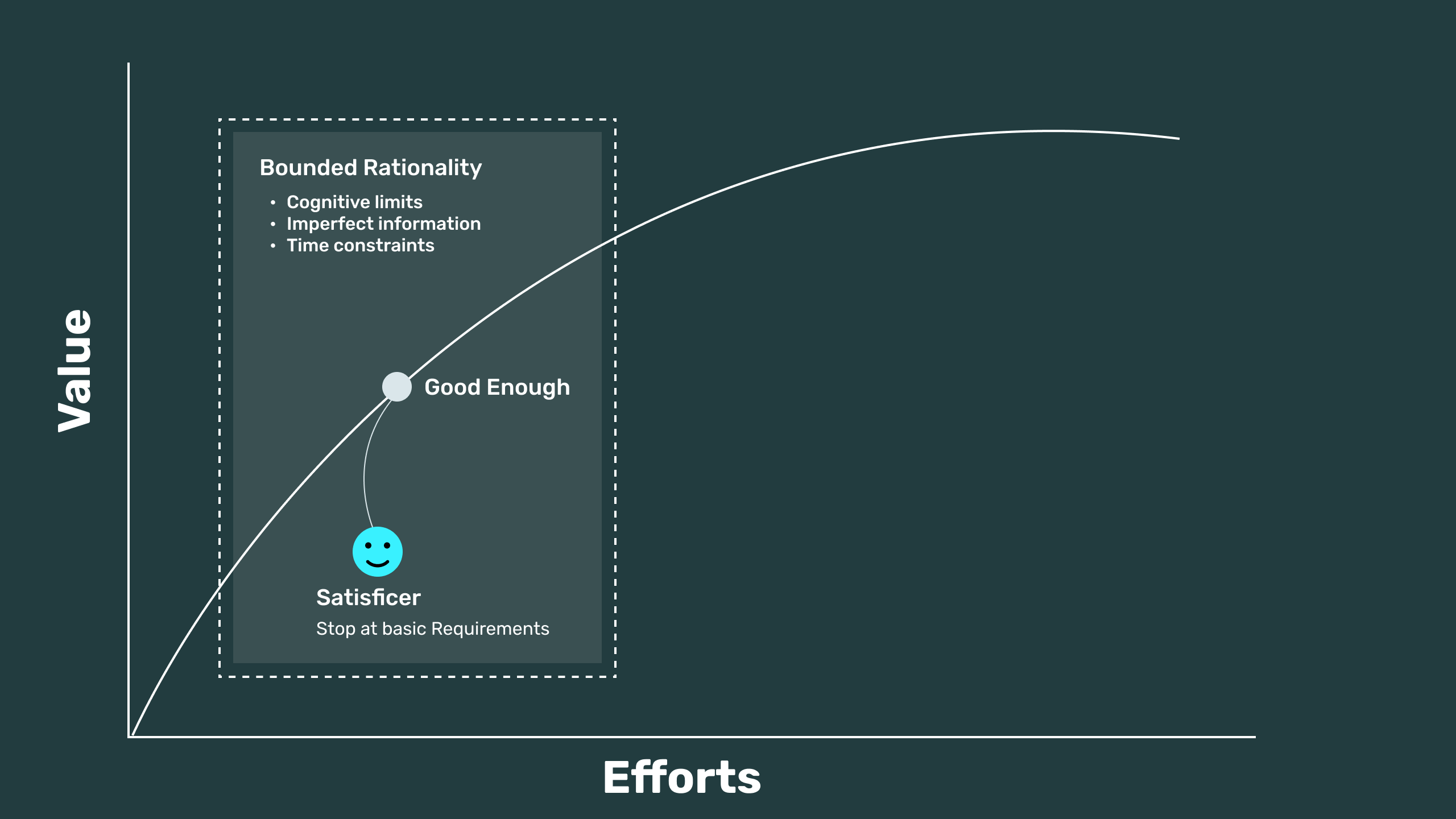 Satisficing