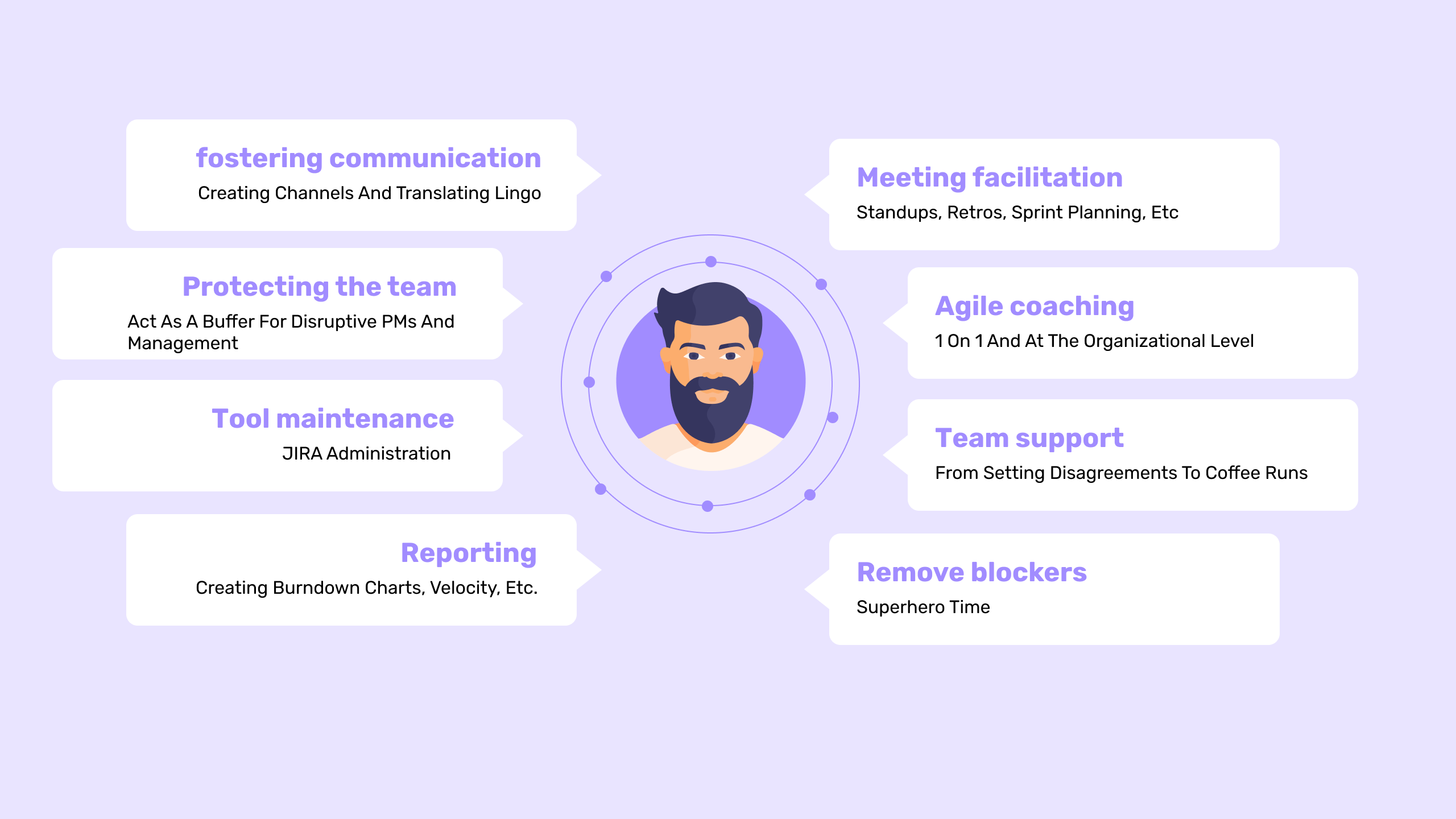 Scrum Master and Scrum Artifacts