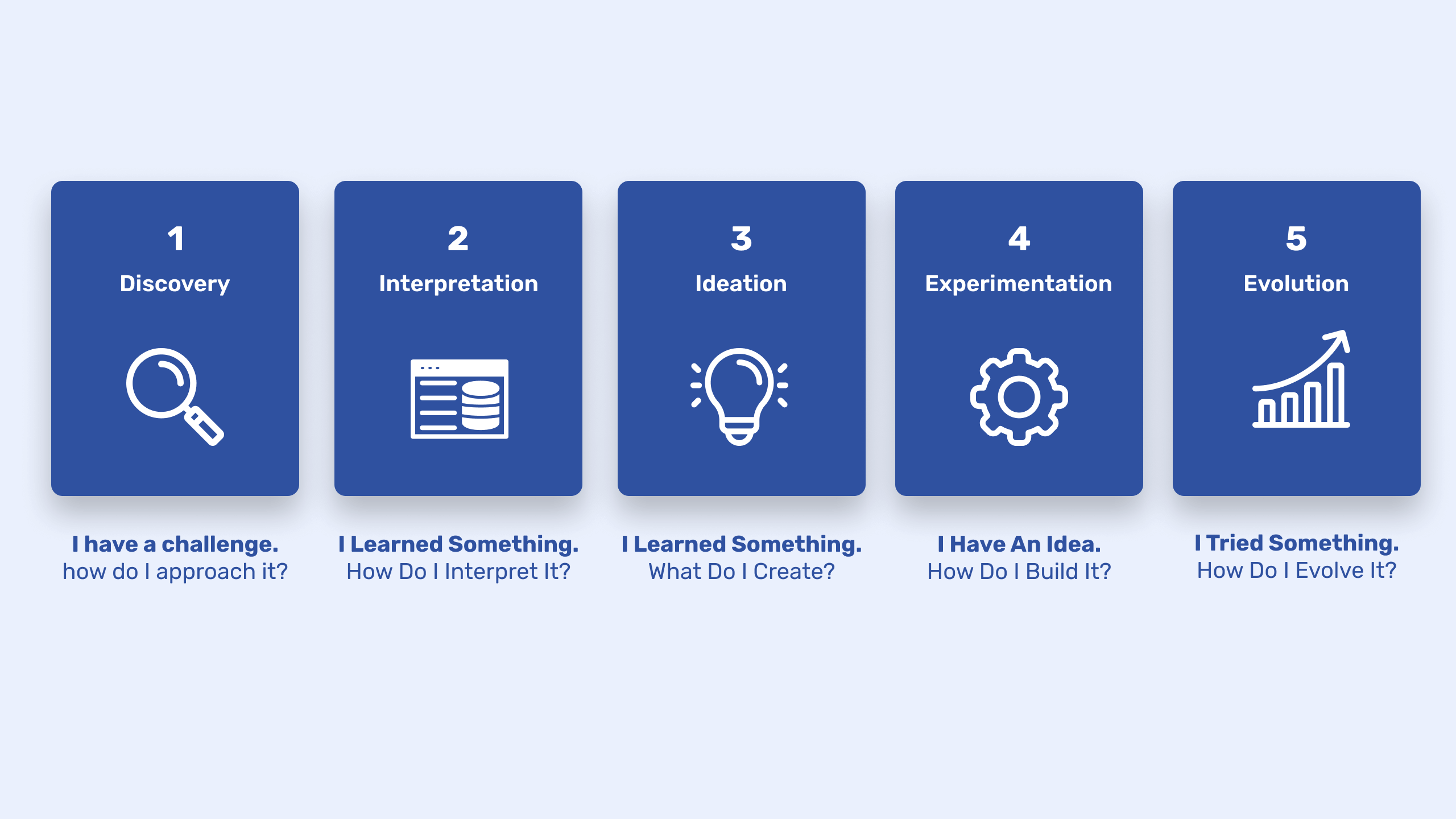 Service Design