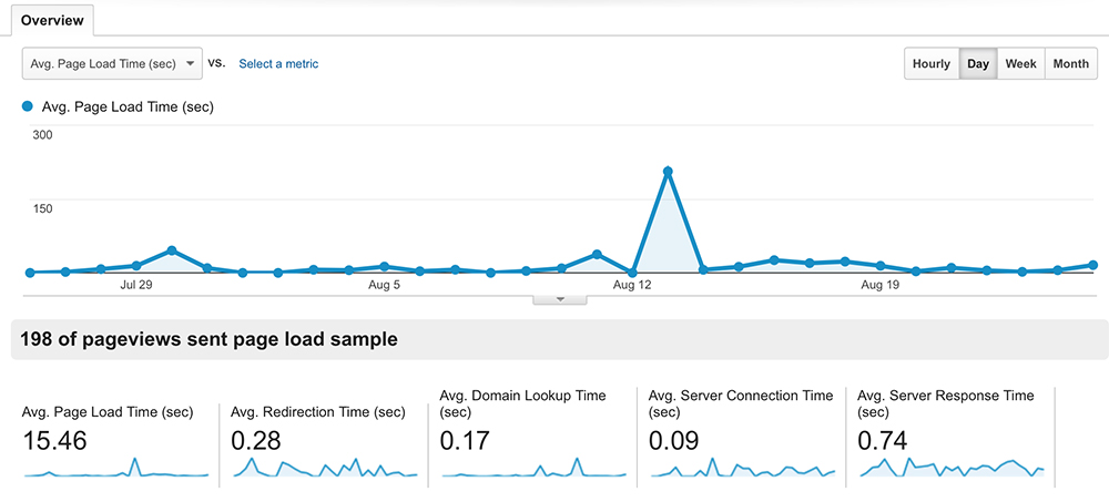 site-speed