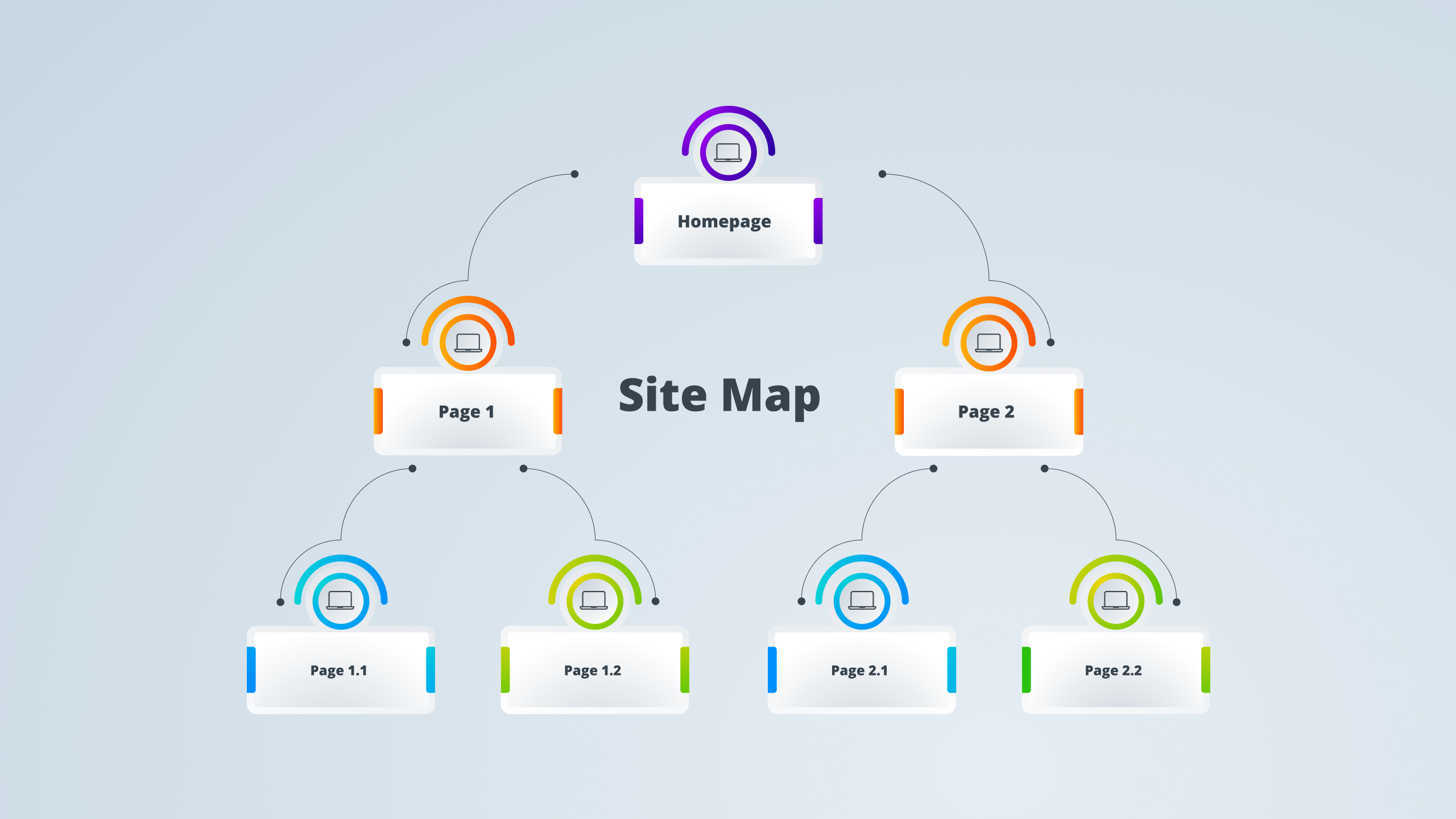 Sitemap