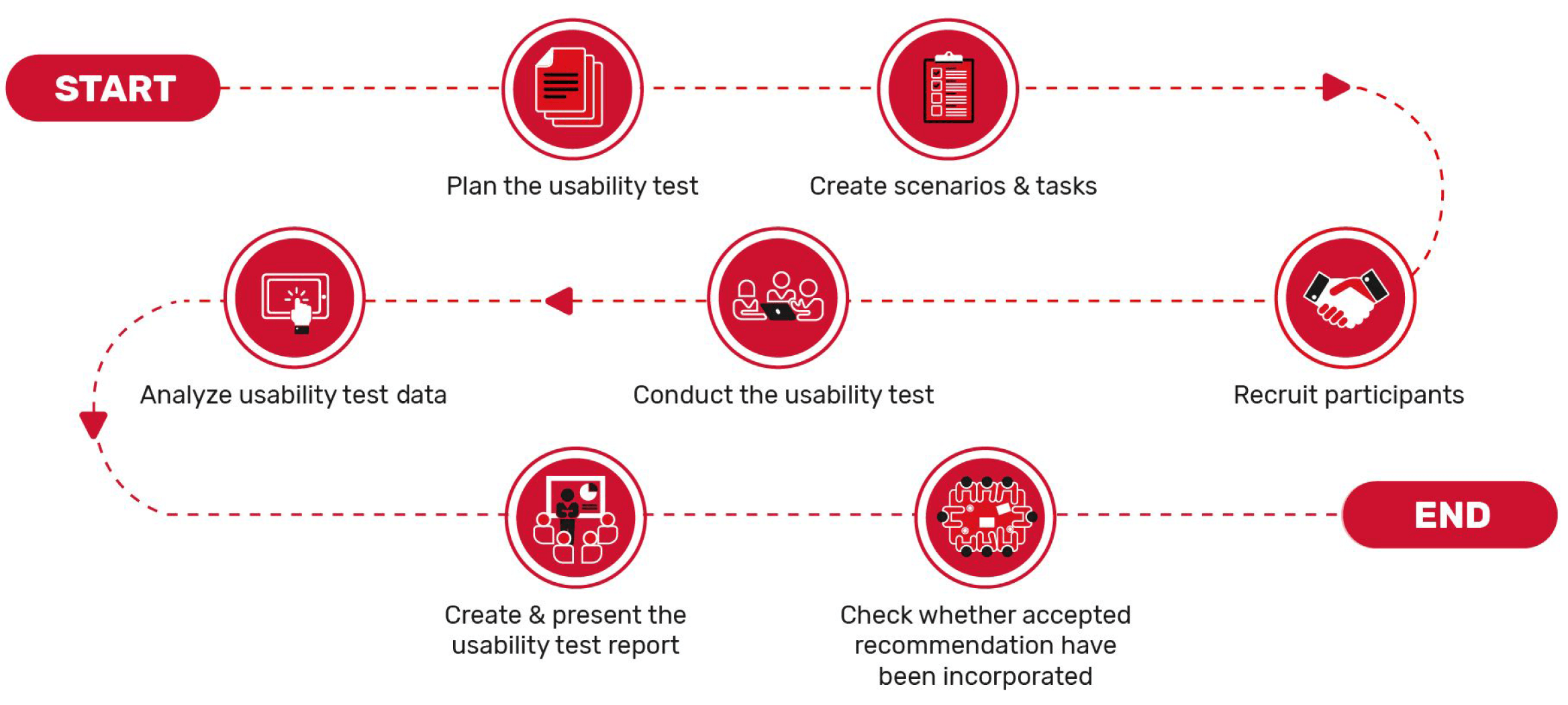 Usability Testing