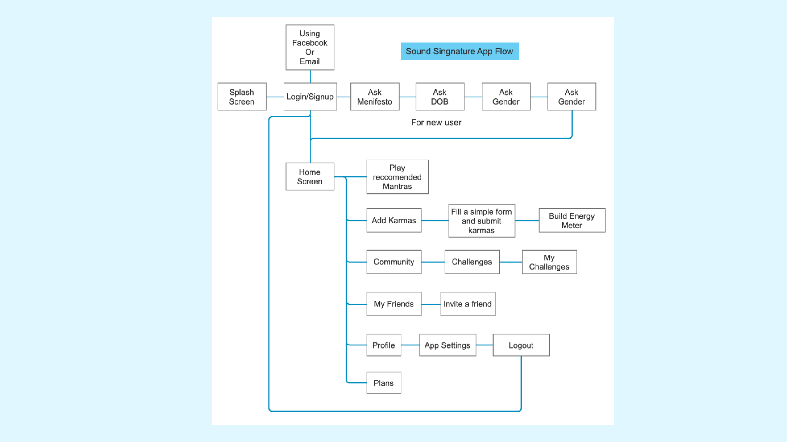 User Flow