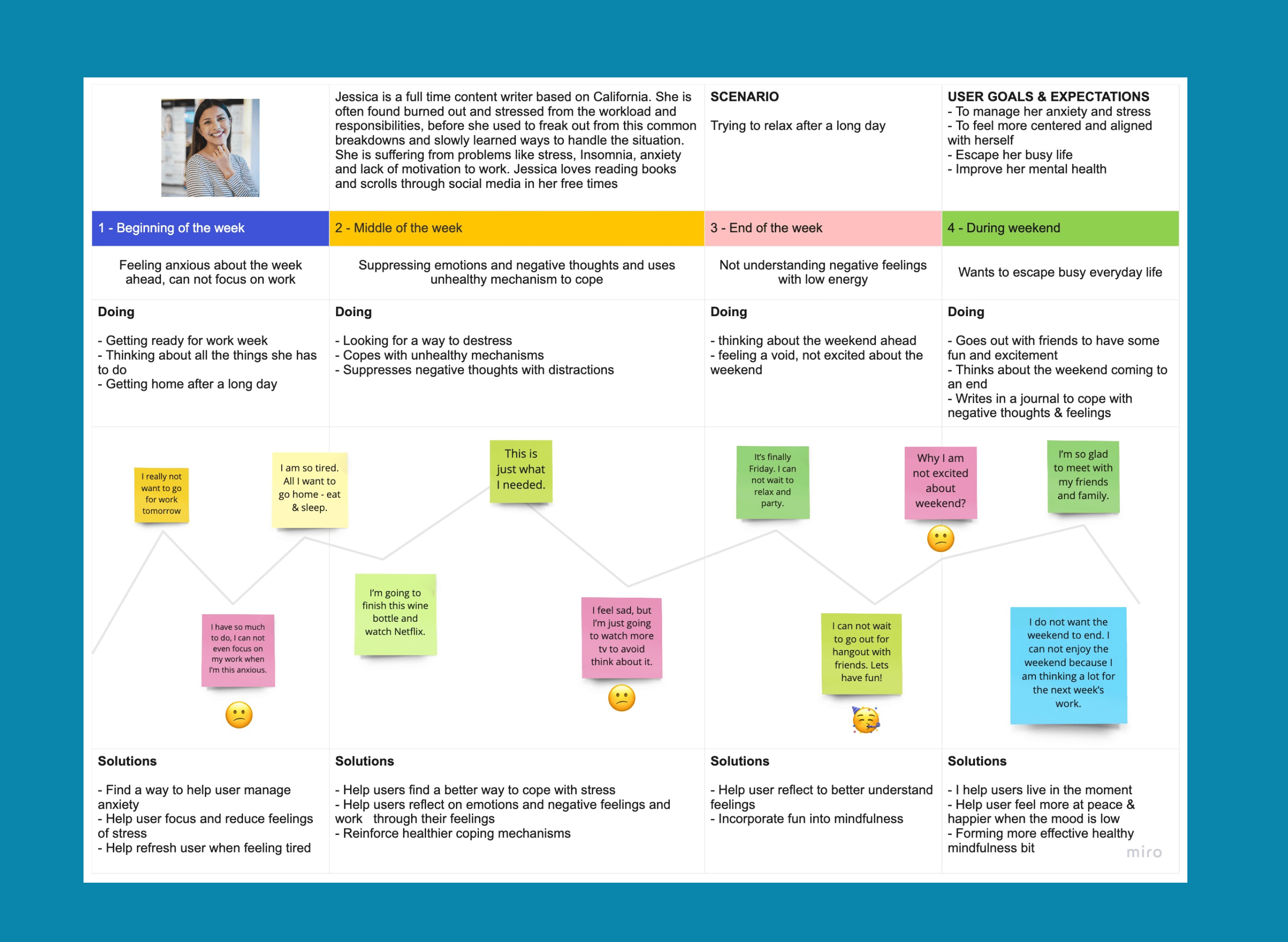 User Journey Map