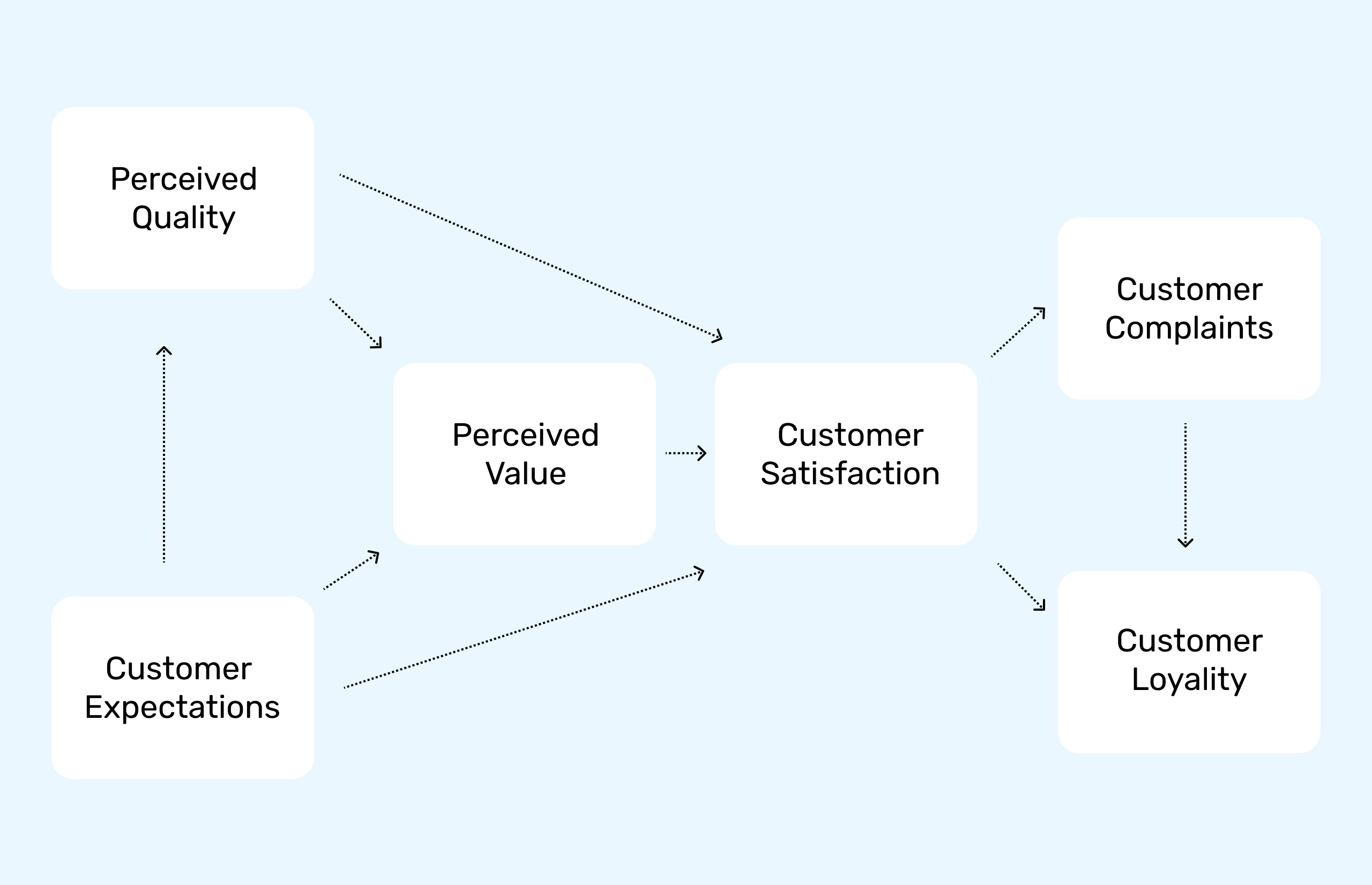 User Satisfaction