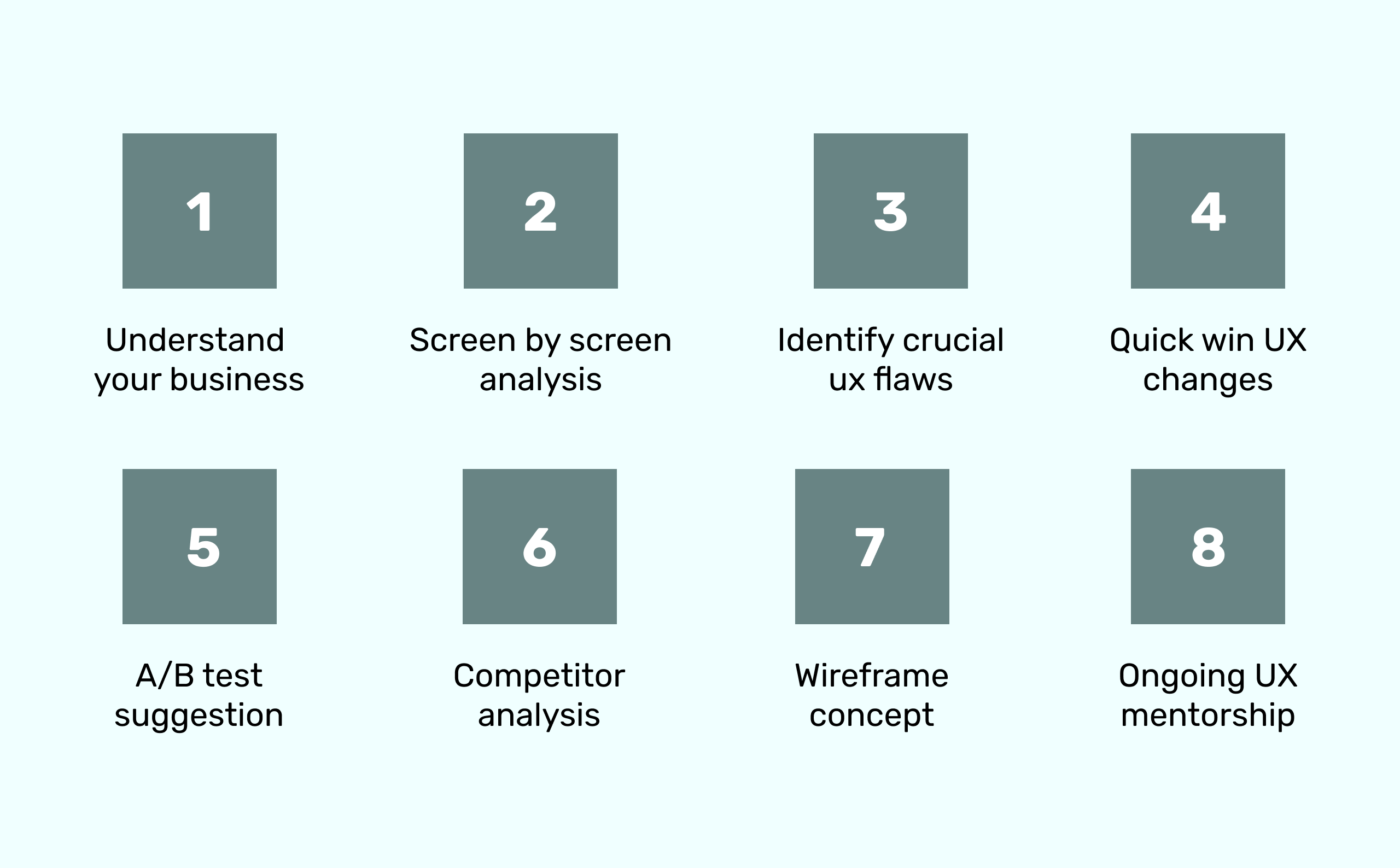 UX Audit