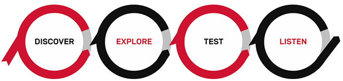 Ux method activity mobile