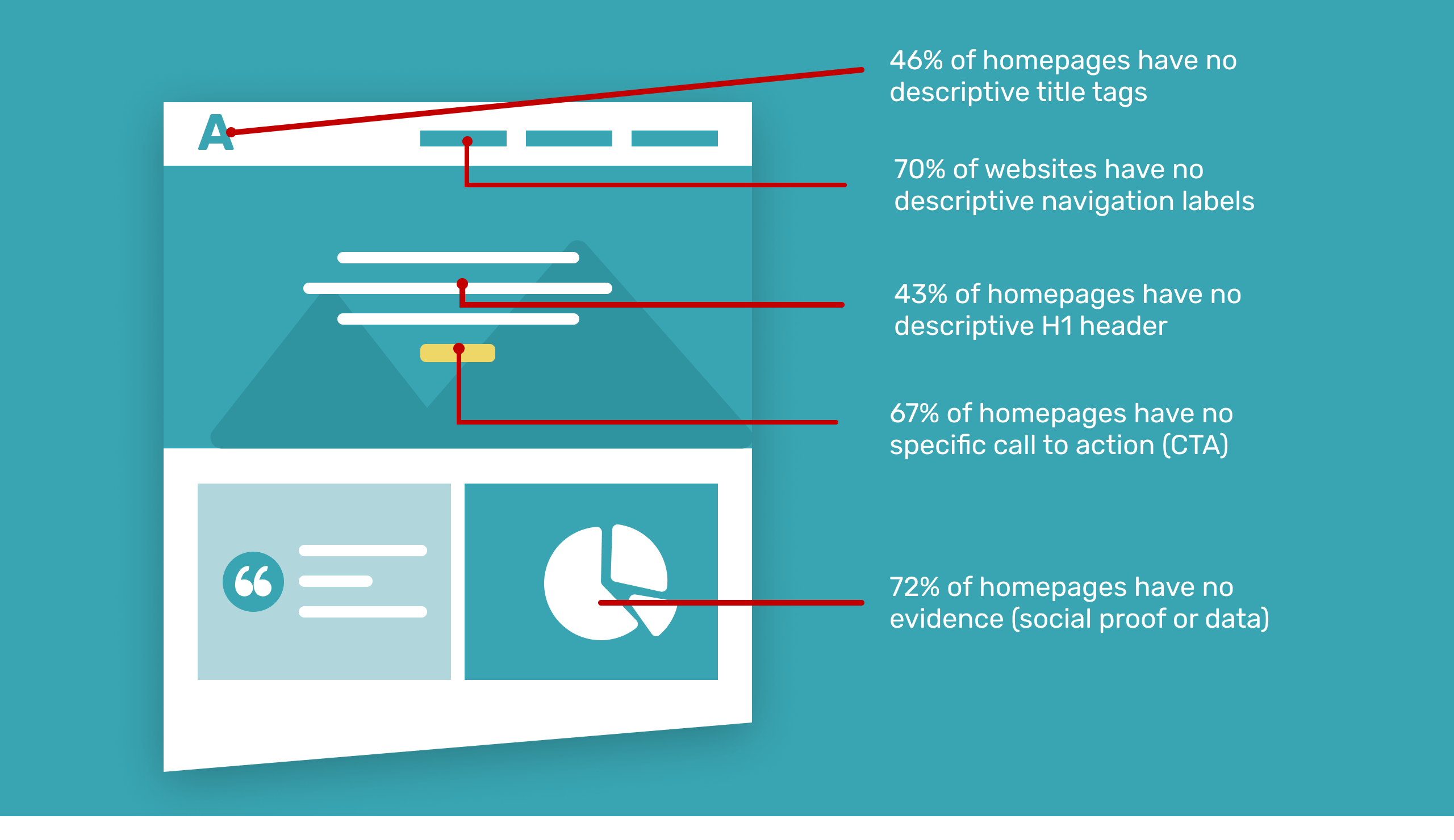 Web Design Standard